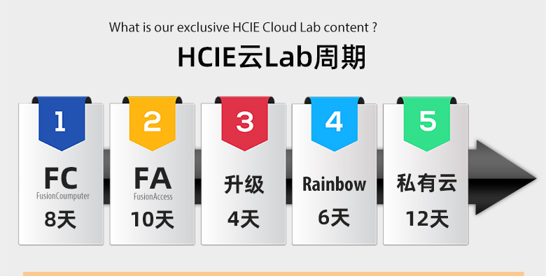 HCIE云Lab周期