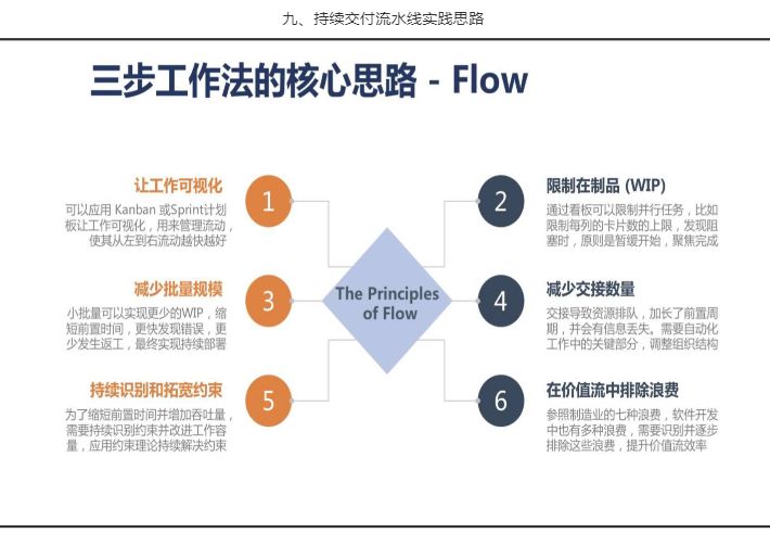 三步工作法的核心思路- Flow