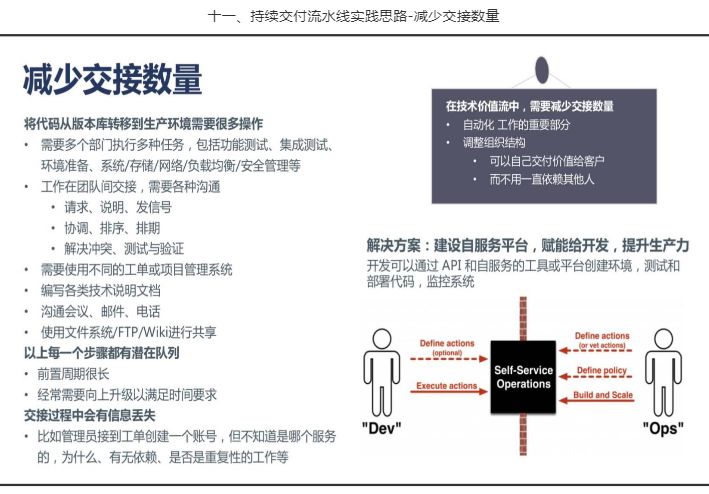 持续交付流水线实践思路-减少交接数量