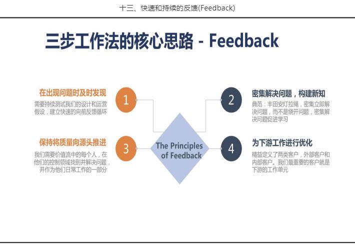 三步工作法的核心思路- Feedback