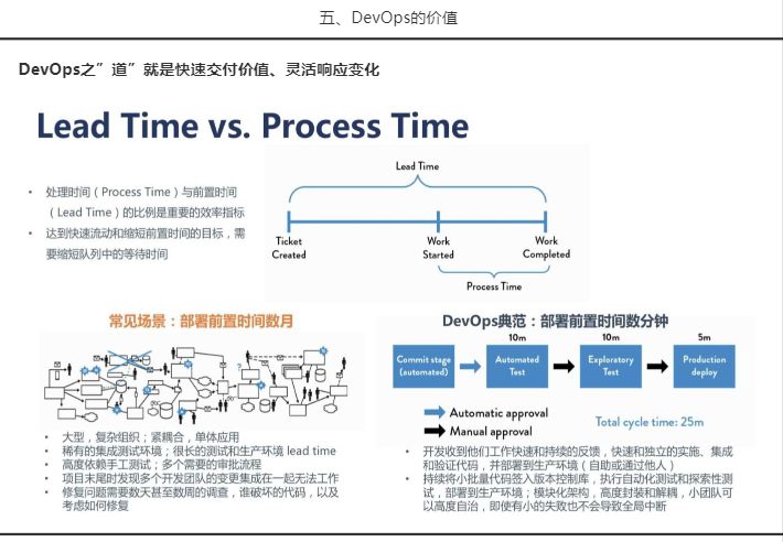 DevOps的价值