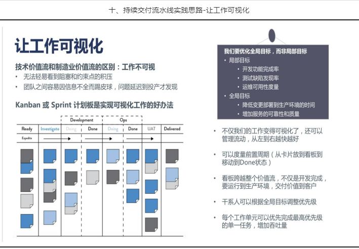 持续交付流水线实践思路-让工作可视化