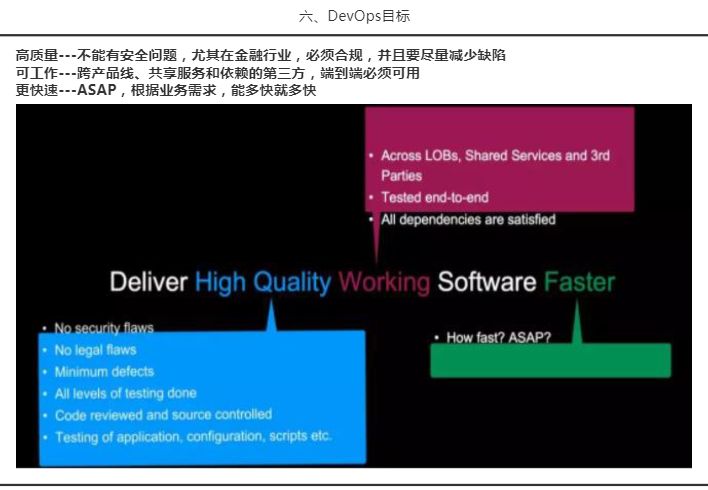 DevOps目标