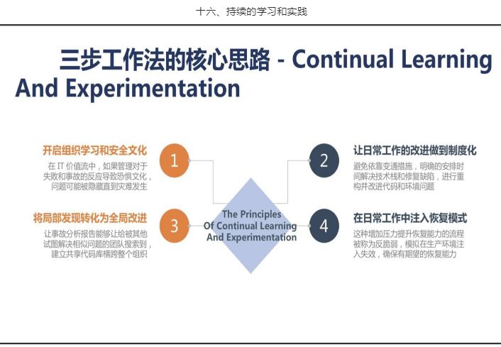 三步工作法的核心思路- Continual Learning And Experimentation