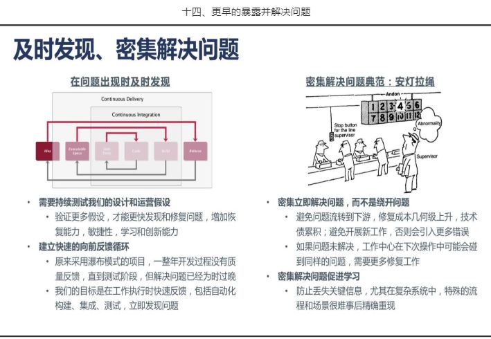 及时发现、密集解决问题