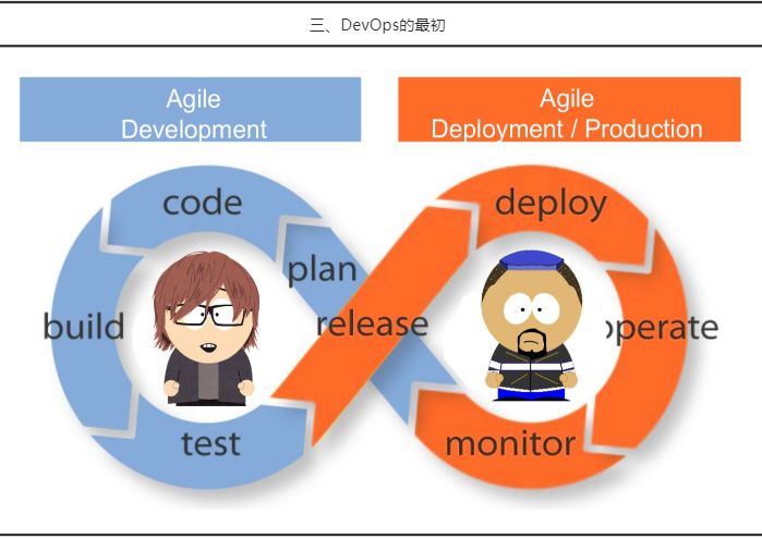 DevOps的最初