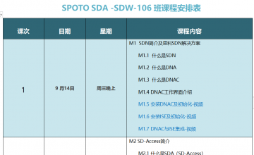 SPOTO EI CCIE SDN专题106班课表安排表【9月14日】