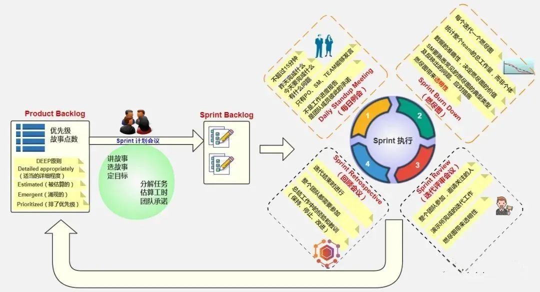 薄弱的学习文化