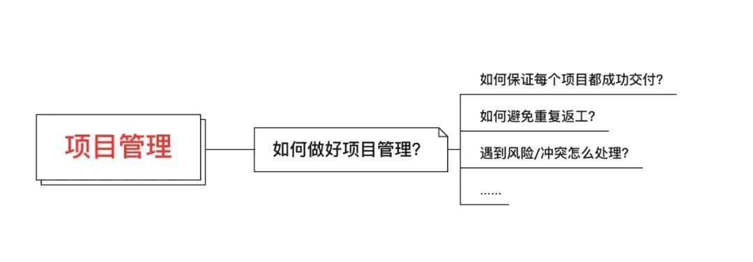 如何做好项目管理