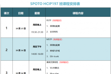 SPOTO HCIP-DATACOM 197课表安排表【10月13日】
