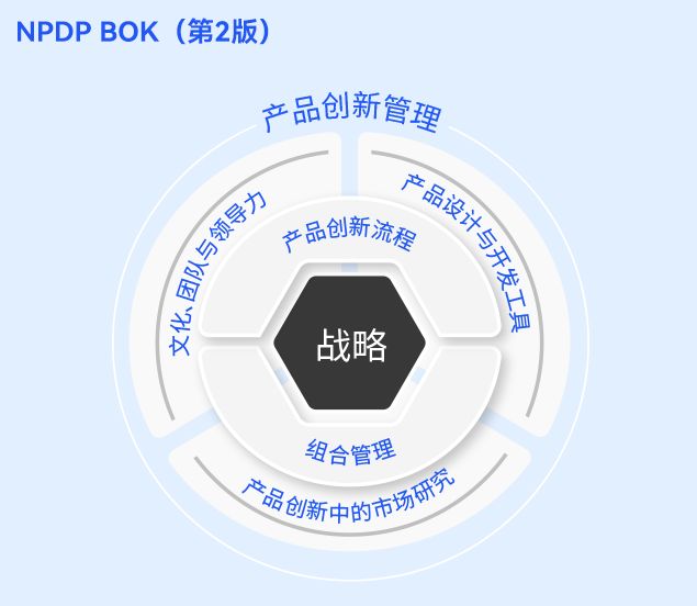 NPDP BOK (第2版)