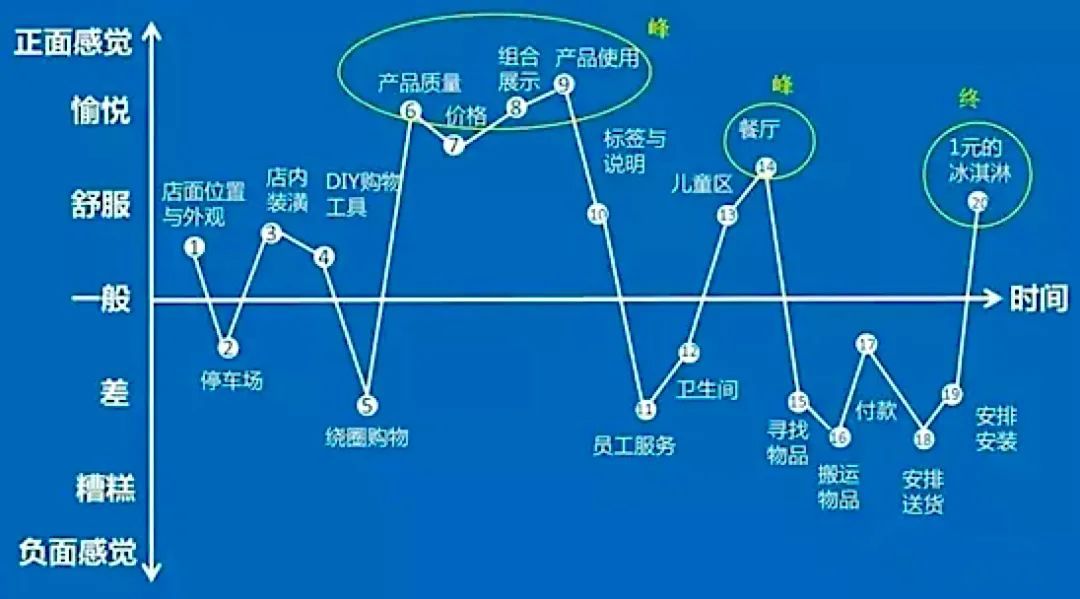 用户思维（好产品，就是和用户做朋友）