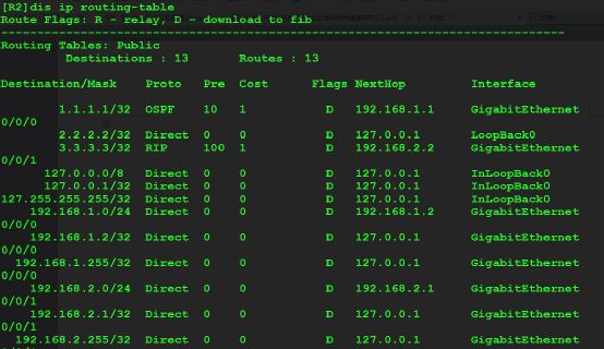 查看R2路由表