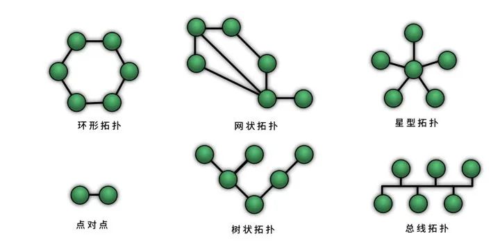 局域网的基本结构