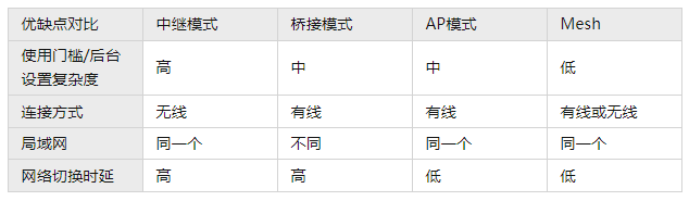 实现非视距传输