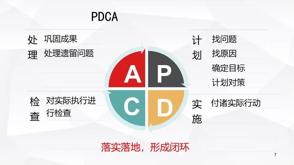 PDCA具体详情