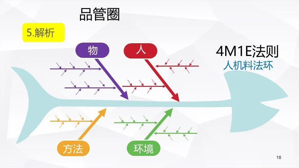 4M1E法则 人机料法环