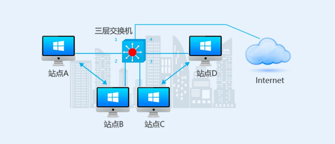 三层交换机原理图