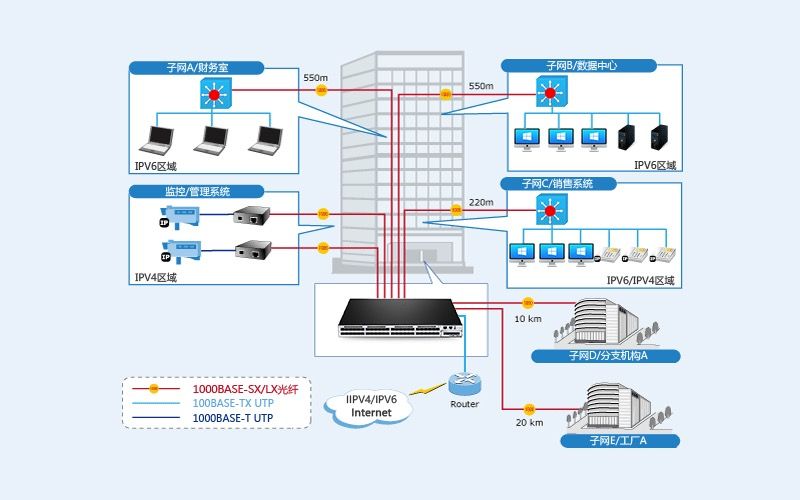 教职员工和学生的 PC 通过二层和三层交换机连接在不同的VLAN-2