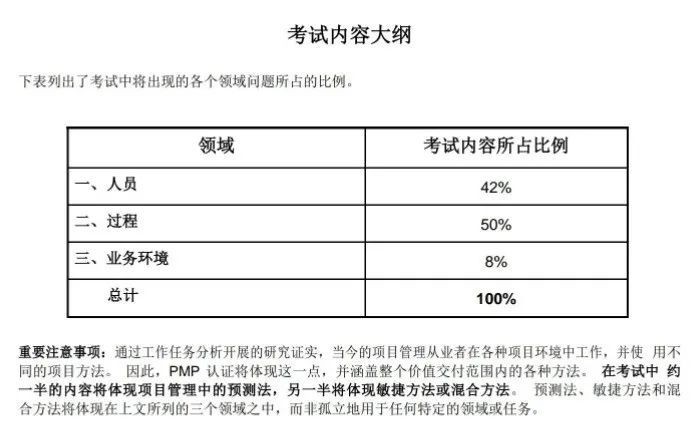 PMP认证考试内容大纲