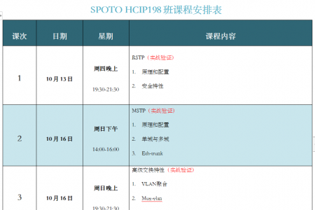 SPOTO HCIP-DATACOM 198课表安排表【10月13日】