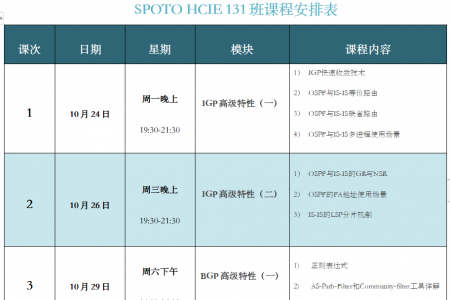 SPOTO HCIE-DATACOM 131班课程安排表【10月24日】