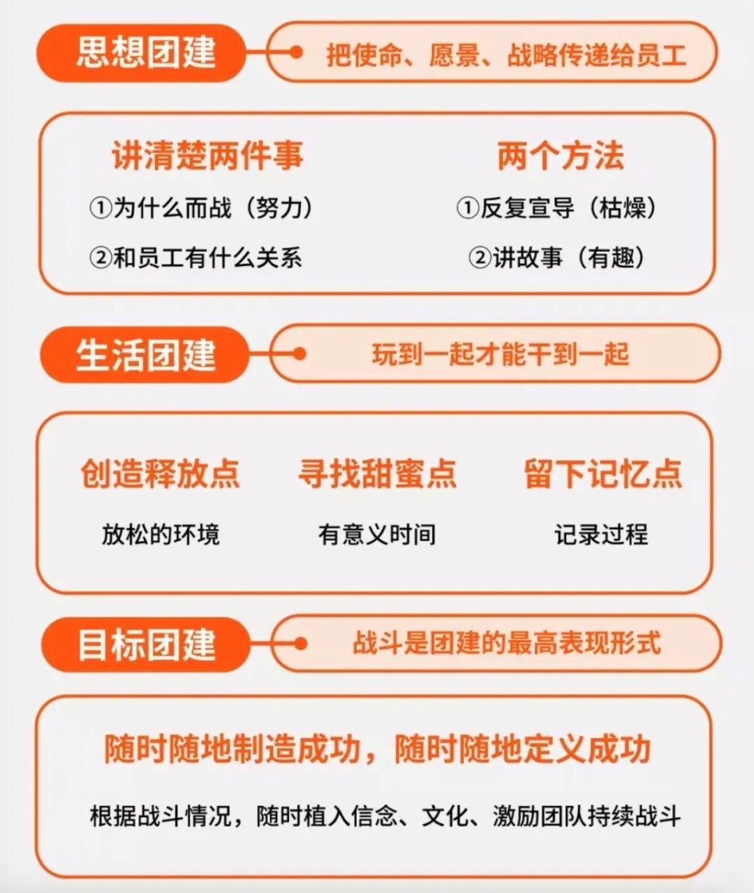 团建的核心目的分析