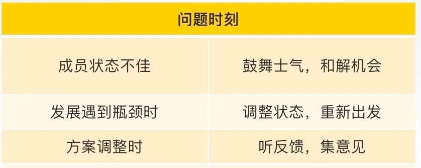 问题时刻