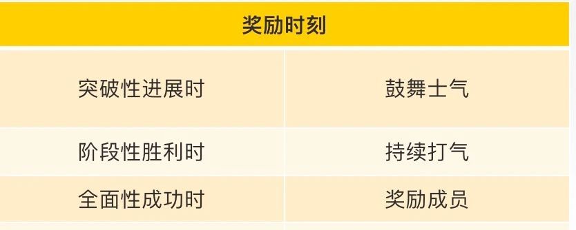 奖励时刻