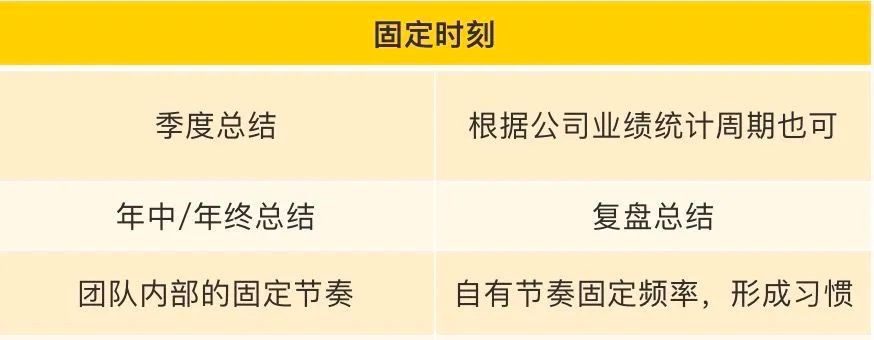 固定时刻