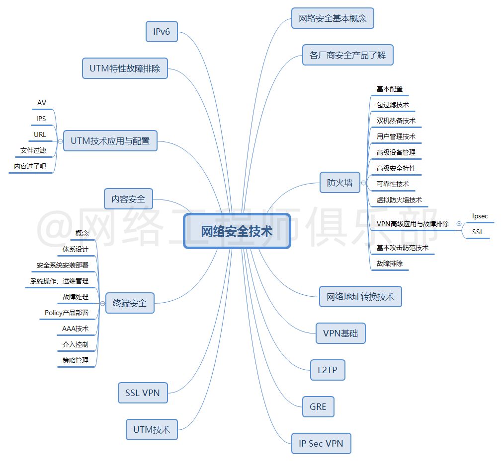 安全技术要点