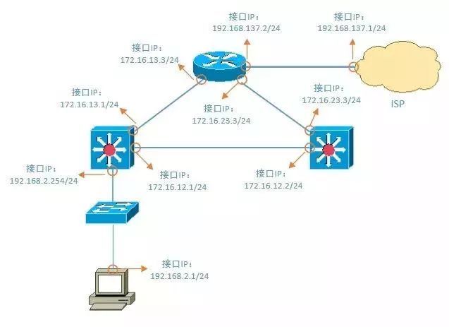 网络环境示意图举例