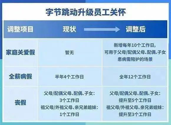 IT行业现在的情况到底咋样