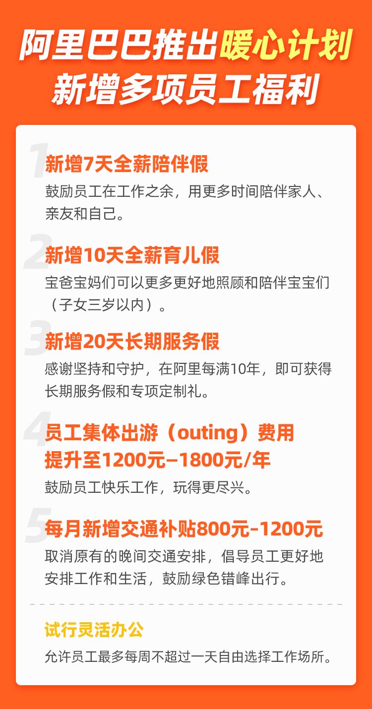 阿里巴巴推出暖心计划 新增多项员工福利