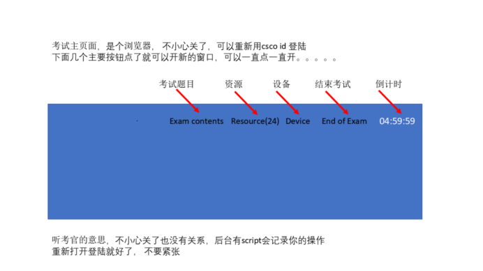 CCIE考试界面