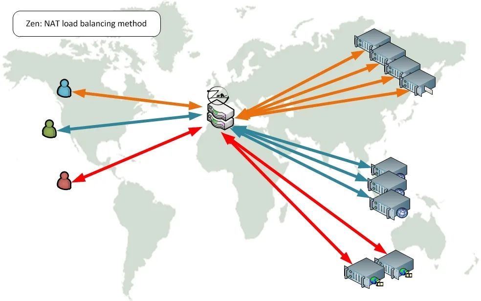 Zen Load Balancer