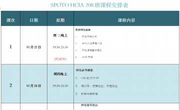 SPOTO DATACOM HCIA 208班课程安排表【11月22日】