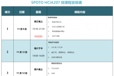 SPOTO DATACOM HCIA 207班课程安排表【11月09日】