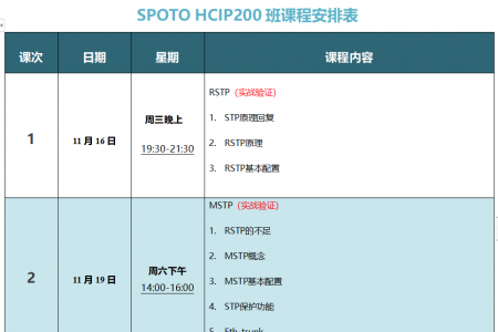 SPOTO HCIP-DATACOM 200课表安排表【11月16日】