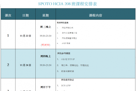 SPOTO DATACOM HCIA 208班课程安排表【11月22日】
