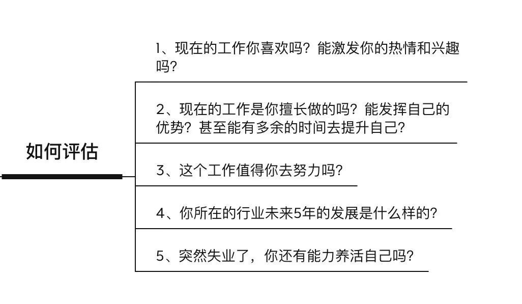 如何进行现状评估