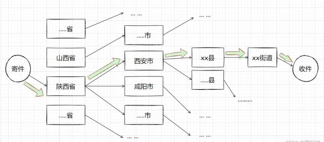 IP地址等价于快递包裹上的收件人地址