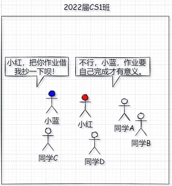 MAC地址等价于快递包裹上的收件人姓名