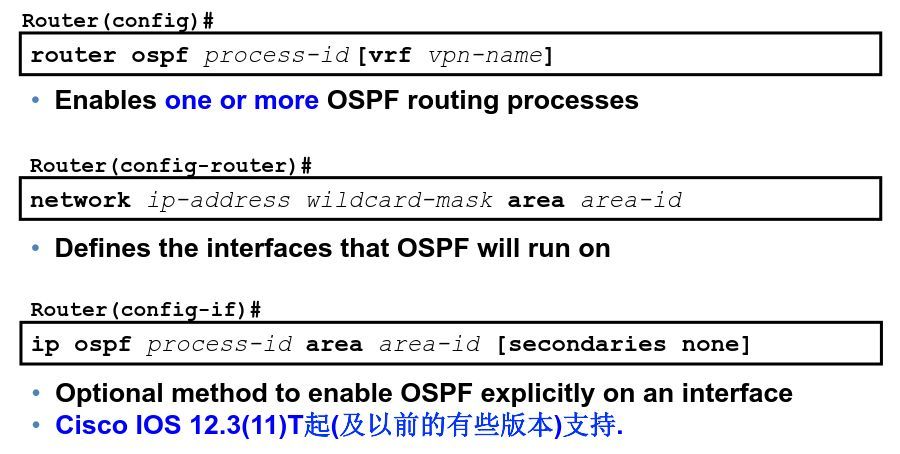 配置OSPF