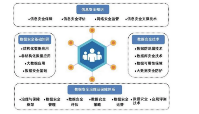 CISP-DSG培训大纲