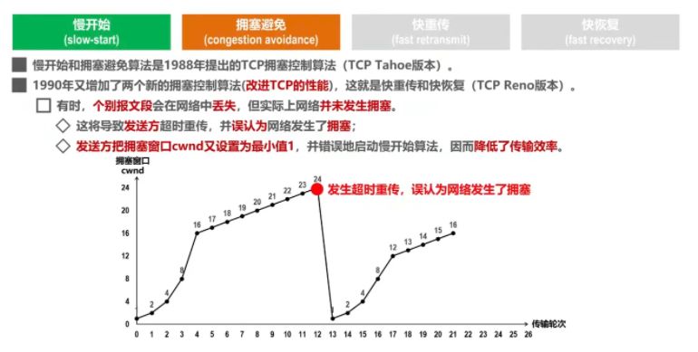 慢开始 + 拥塞避免算法