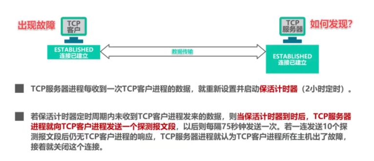 保活计时器