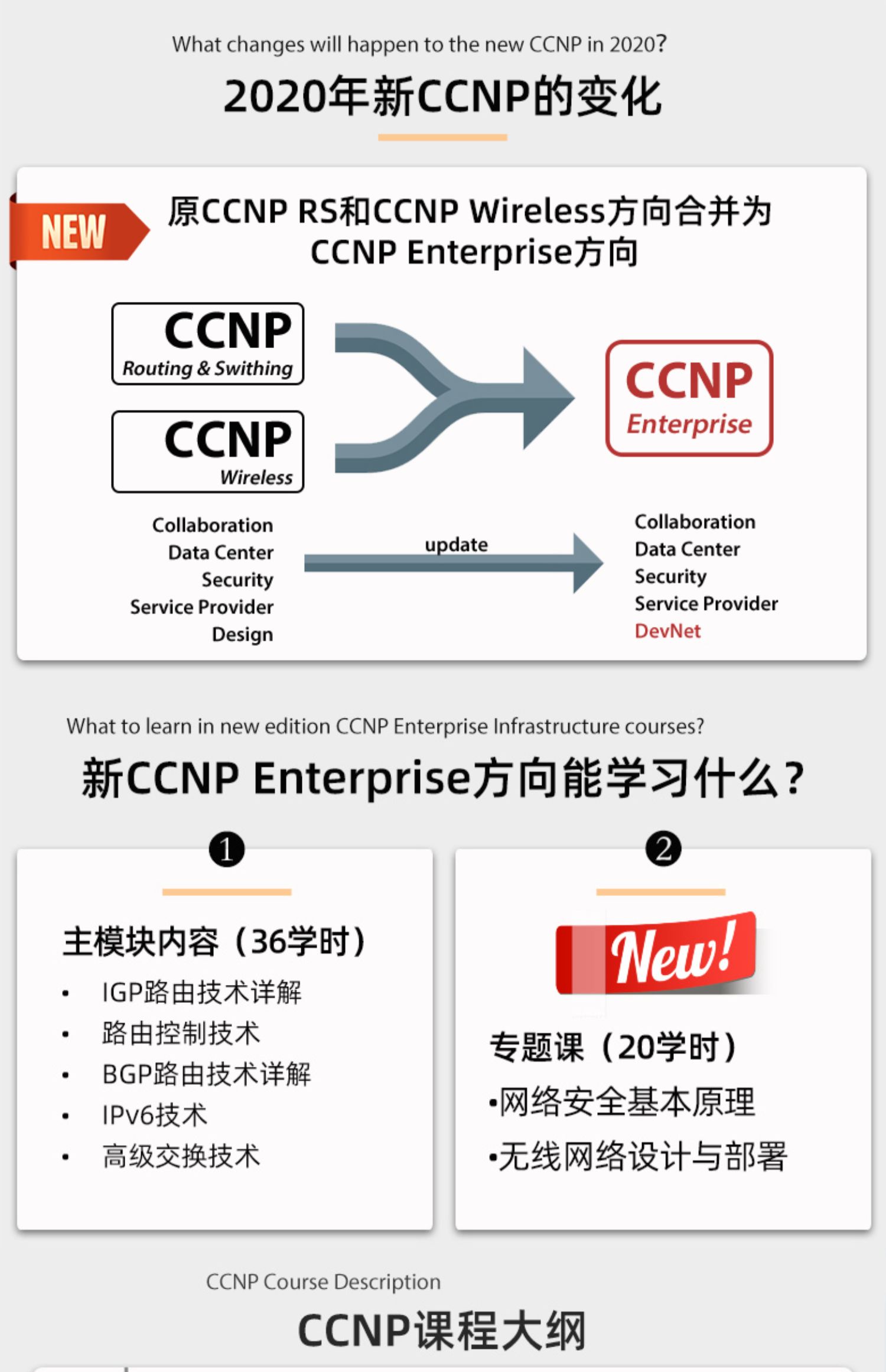 新CCNP Enterprise方向能学习什么?