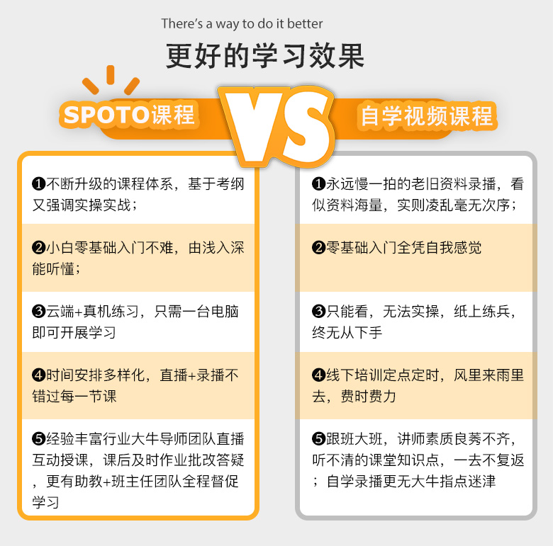 SPOTO对比自学优势