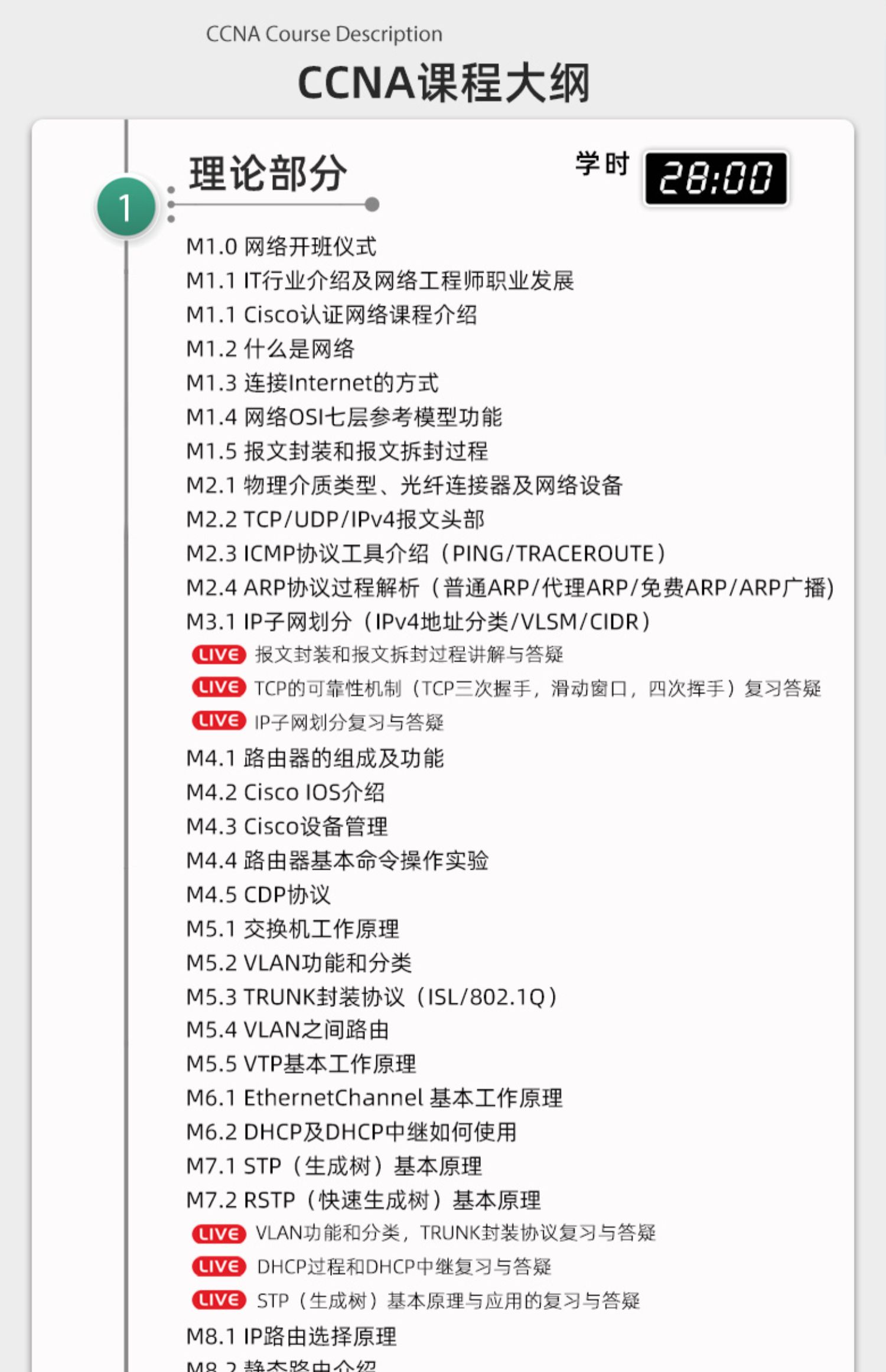 CCNA课程大纲-1